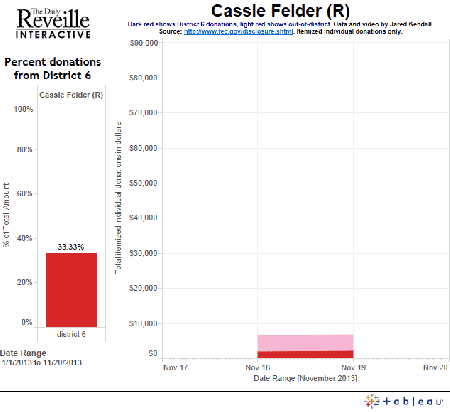 district-animated-gif---cassie-felder