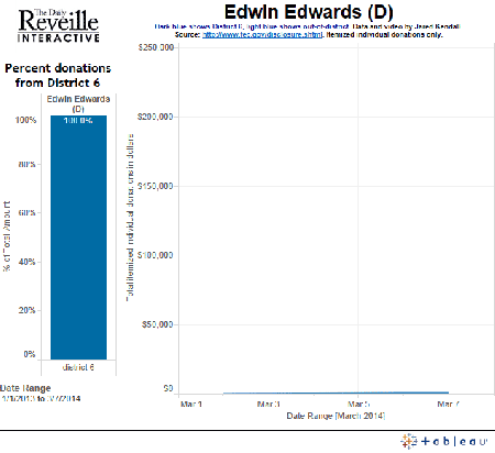 district-animated-gif---edwin-edwards