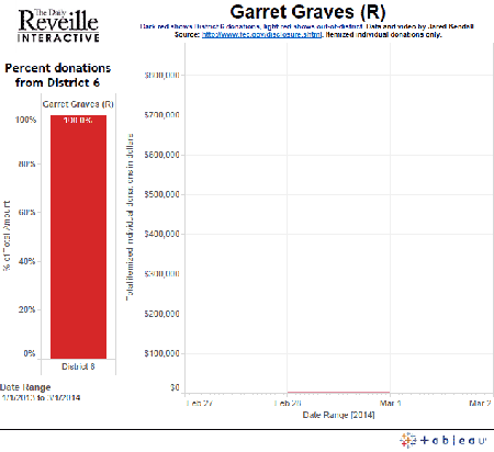 district-animated-gif---graves