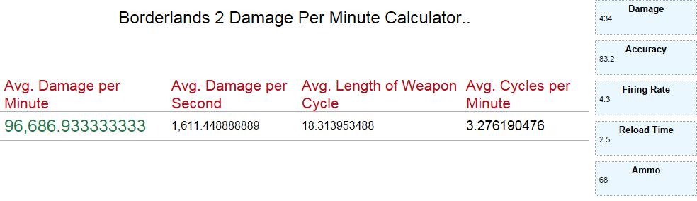 Borderlands 2 Damage Per Minute Calculator