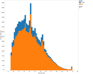 The 7 Year Itch everyone